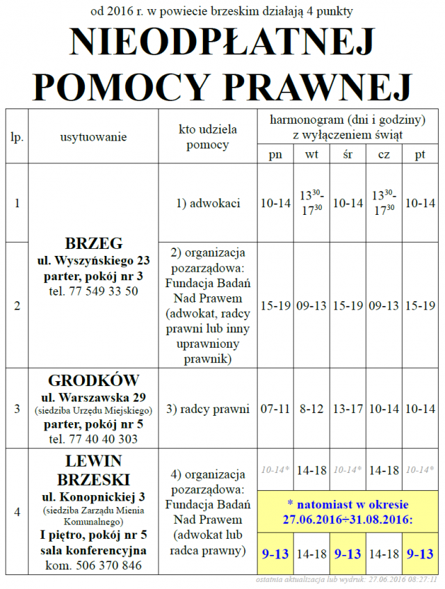 npp-powiat-brzeg-2016-wakacje