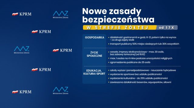 Nowe zasady bezpieczeństwa w strefie żółtej
